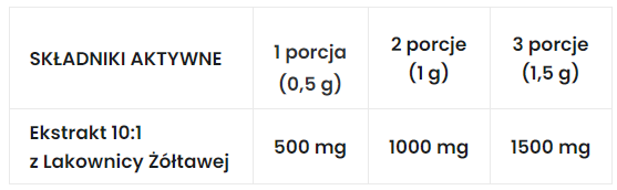 reishi mushroom 7 nutrition